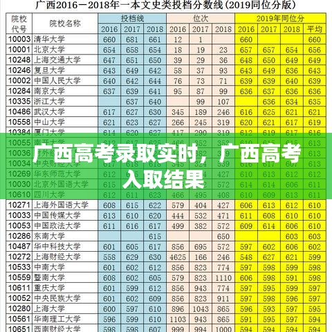 广西高考录取实时，广西高考入取结果 
