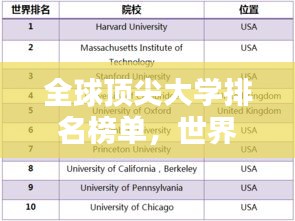 全球顶尖大学排名榜单，世界学府排名一览