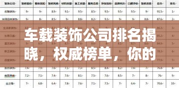 车载装饰公司排名揭晓，权威榜单，你的选择在这里！