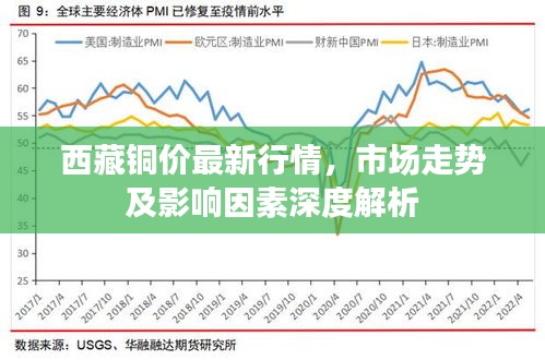 西藏铜价最新行情，市场走势及影响因素深度解析