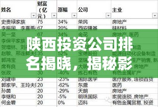 陕西投资公司排名揭晓，揭秘影响力巨头