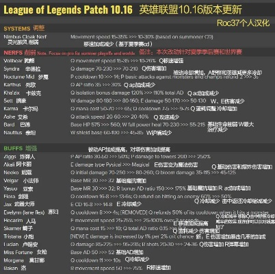 lol旧版本或雷音不发激活码专家说明解析VR版_v10.739核心功能清单