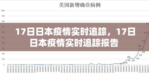 17日日本疫情实时追踪，17日日本疫情实时追踪报告 