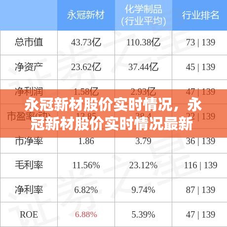 永冠新材股价实时情况，永冠新材股价实时情况最新 