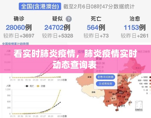 看实时肺炎疫情，肺炎疫情实时动态查询表 