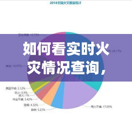 如何看实时火灾情况查询，火灾统计数据去哪里查 