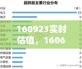 160923实时估值，160630最新估值 