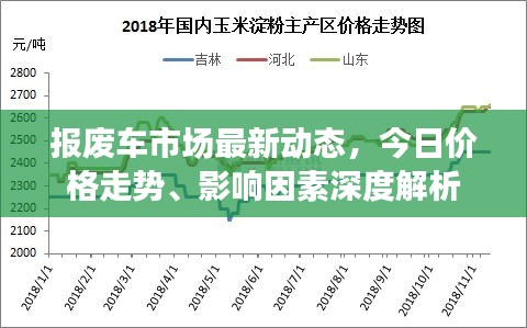 报废车市场最新动态，今日价格走势、影响因素深度解析