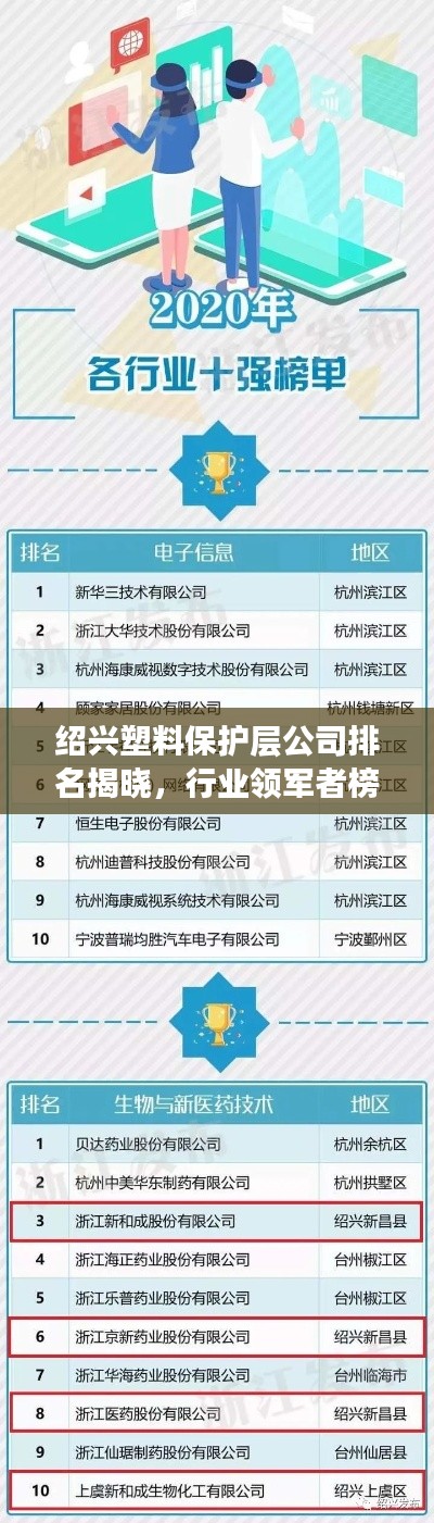 绍兴塑料保护层公司排名揭晓，行业领军者榜单揭秘！