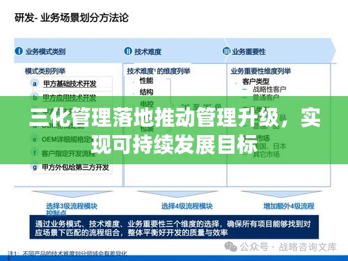 三化管理落地推动管理升级，实现可持续发展目标