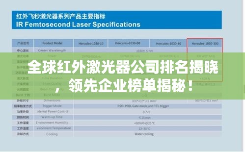 全球红外激光器公司排名揭晓，领先企业榜单揭秘！