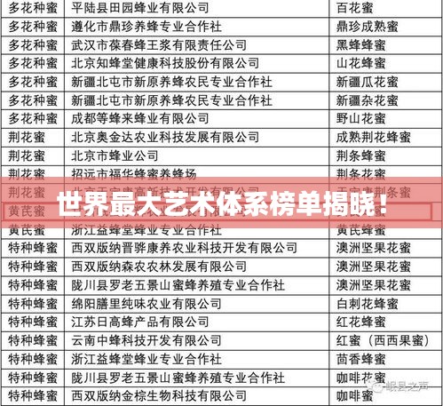 世界最大艺术体系榜单揭晓！