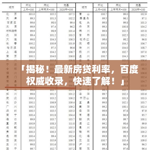 「揭秘！最新房贷利率，百度权威收录，快速了解！」