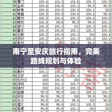 南宁至安庆旅行指南，完美路线规划与体验