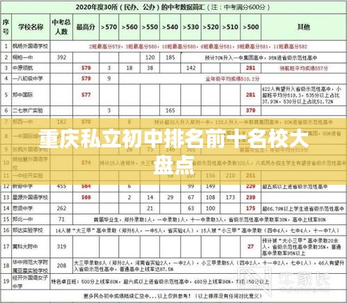 重庆私立初中排名前十名校大盘点