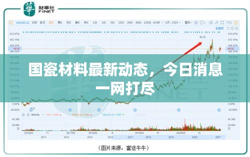 国瓷材料最新动态，今日消息一网打尽