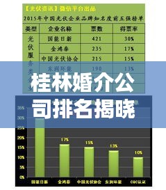 桂林婚介公司排名揭晓，优质婚恋服务榜单出炉！