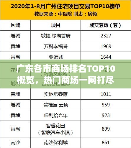 广东各市商场排名TOP10概览，热门商场一网打尽！