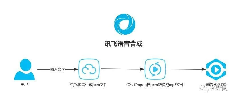 app应用 第69页