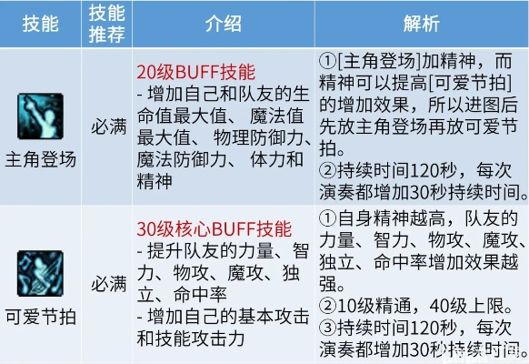 新版本白手加点,最佳实践策略实施&amp;Prime_v8.983