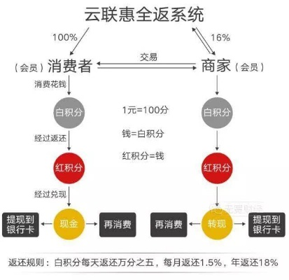 三心二意