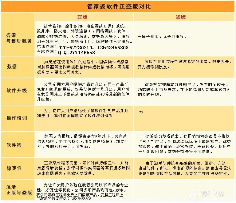 管家婆最新版本,安全性策略评估-YE版_v10.610