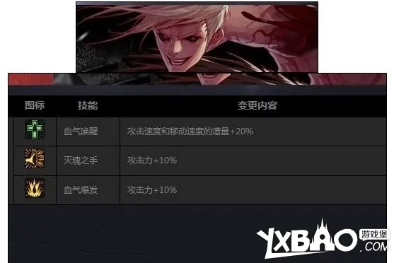 高不成低不就