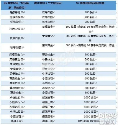 笨鸟先飞
