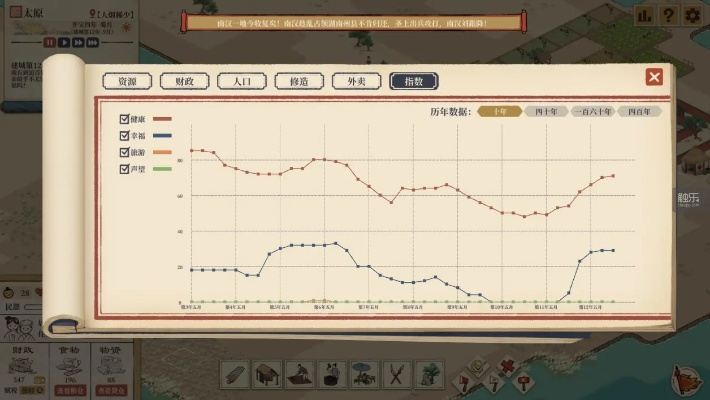 富贵利达