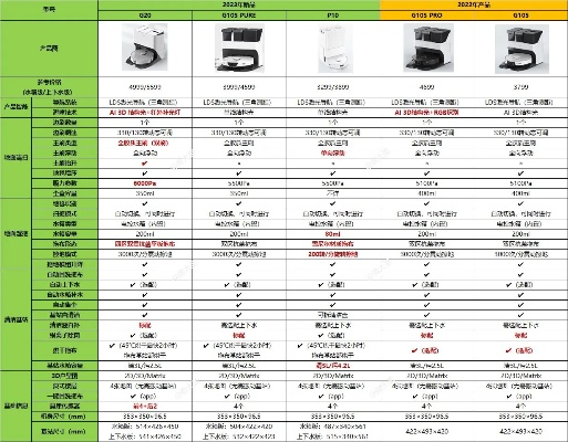 时差七个版本探索版软件功能差异对比表
