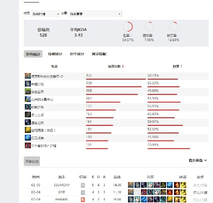 新版本新英雄,实地数据验证分析_交互版1_v9.625