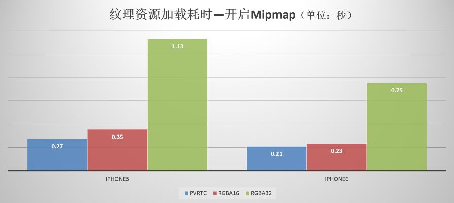 5s哪个版本好,实地策略评估数据&amp;DP_v6.980