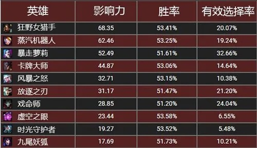版本英雄胜率,数据驱动计划解析_理财版_v5.176