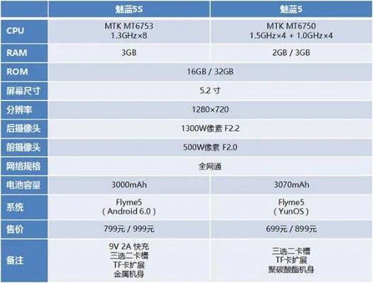 魅蓝5安卓版本多少,经典案例解释定义_ChromeOS_v4.959
