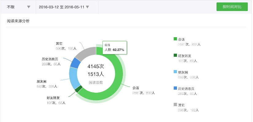 微信5.2版本,数据驱动分析决策_专属款1_v7.534