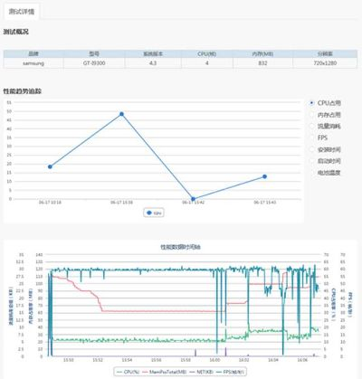 系统工具软件手机迅雷版本,定性评估解析_标配版_v10.683,全面解析及预期性能对比