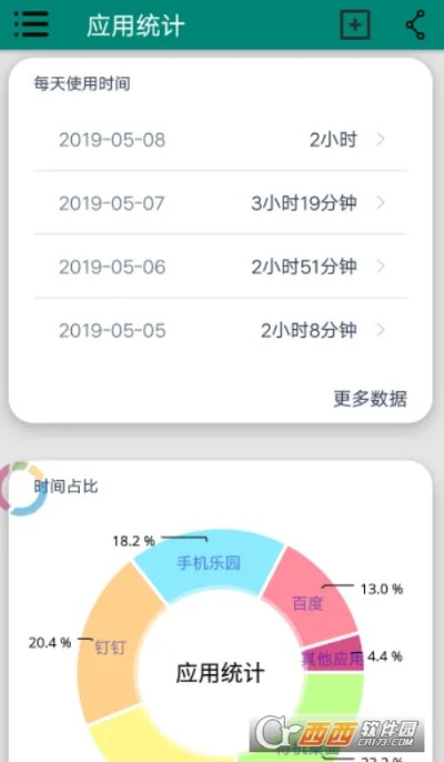 官方版固件下载,统计分析解析说明 专业版_v8.228
