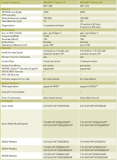 mifare官方下载,定量解答解释定义_AP1_v9.538