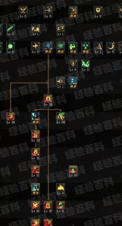 85版本魔神刷图加点,持久性方案解析-XR_v8.806