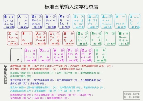 五笔输入法官方下载指南,为不同级别的用户推荐最适合的软件