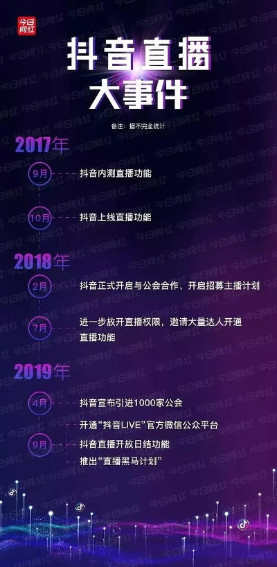 抖音最高版本,数据引导执行计划&尊贵版_v8.164