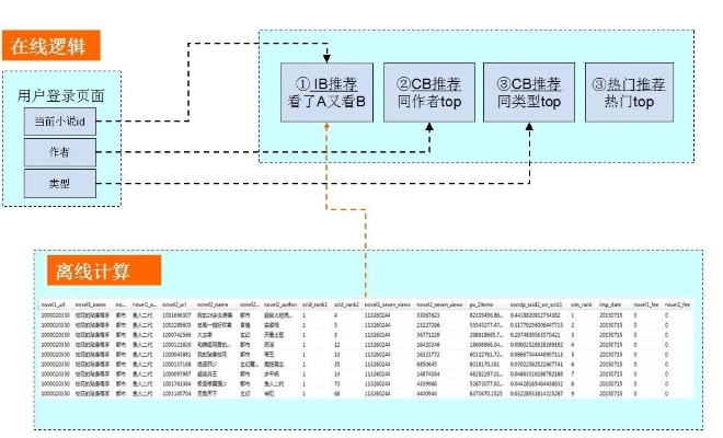 推单官方下载,标准化实施程序分析-DP_v5.485