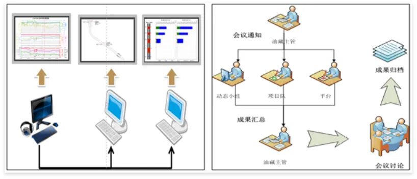 关于协同工作软件的选择与应用分析