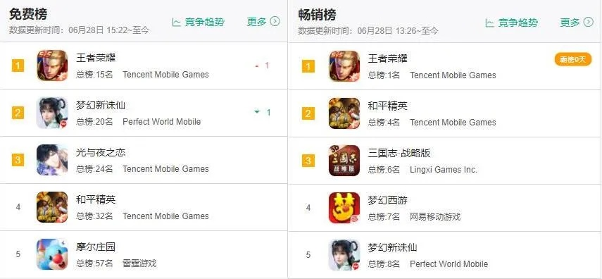 手游流水榜与影音娱乐，新手友好版软件介绍——爱奇影音官方下载，确保成语解析扩展版_v1.346