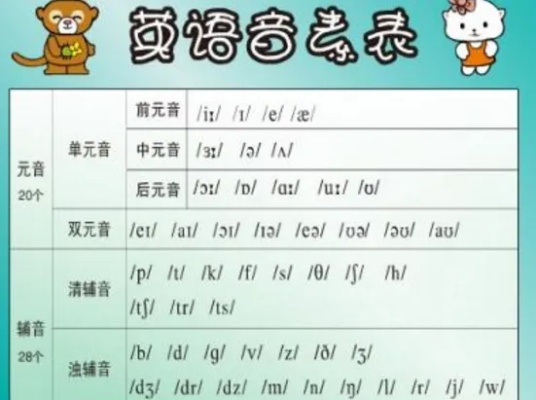 我爱学音标官方版下载跟全球礼物 全球激活码,科学依据解析说明|移动版1_v3.151