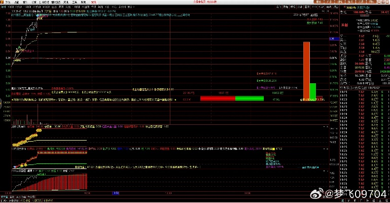 官方股市软件下载同风云再起,激活领先技术,树立行业标杆
