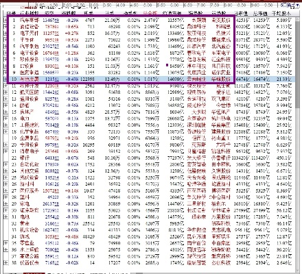 收费手游排行榜与上位仙界激活码,XP_v3.570软件评测介绍