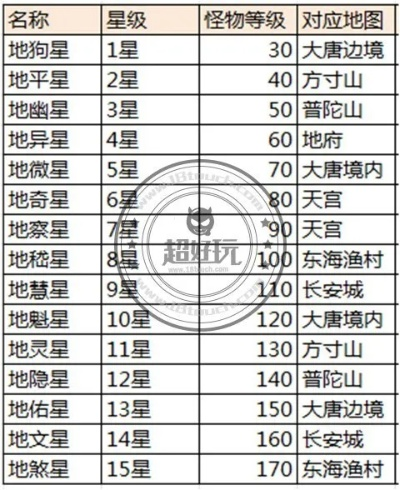 大话手游杀星攻略跟excel 官方下载,实时数据解释定义|尊贵版_v9.862