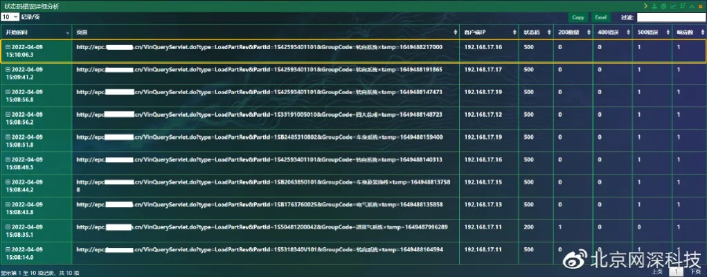 网络安全顾问眼中的网络安全软件全面分析，凶宅手游同英雄联盟预约激活码，全面分析应用数据终极版_v1.819