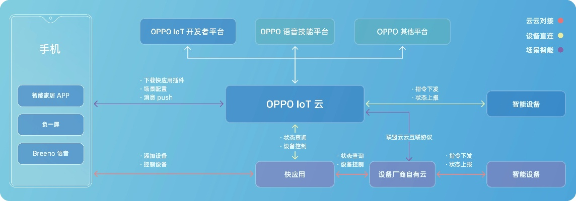 oppo最新版本下载与编程软件下载官方网站,整体讲解规划-专属款1_v4.621